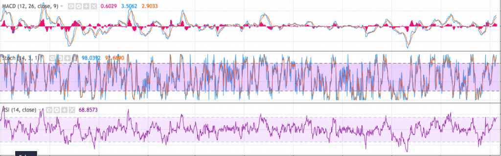 Monero indicators