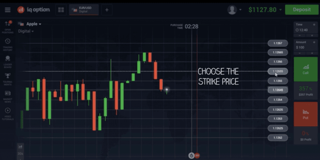 Trade digital options