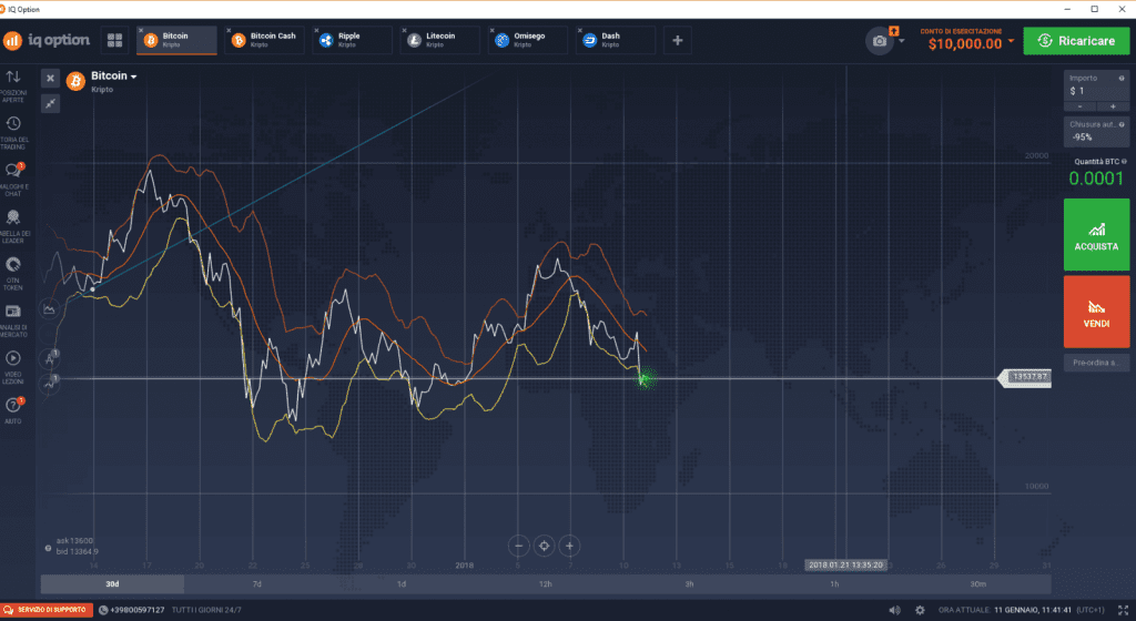 BTC orario