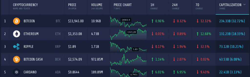 Ethereum Market Cap