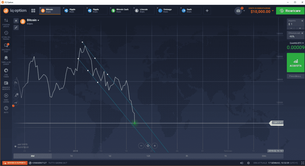 BTC/USD