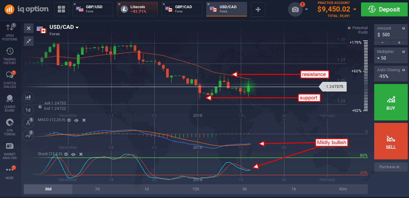 Canada forex rate
