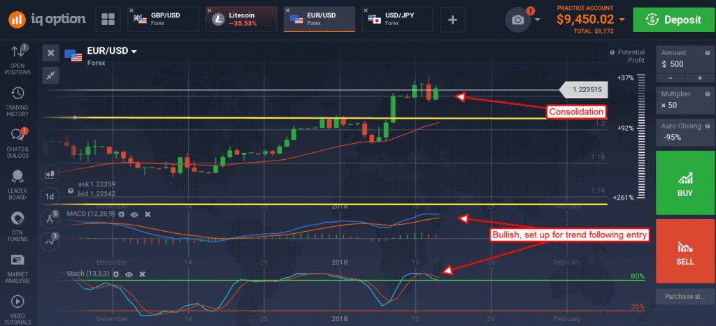 EUR/USD graph