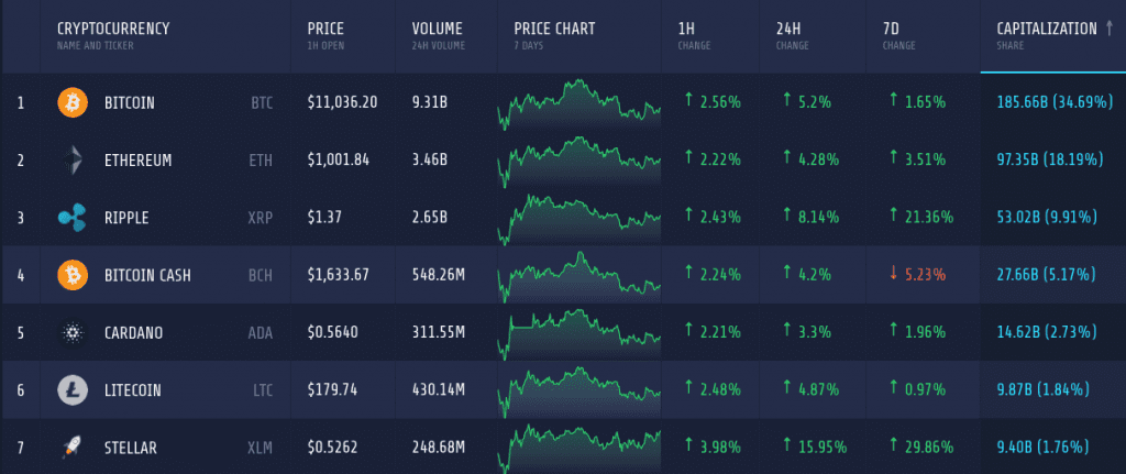 Crypto Market Cap