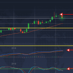 EUR/USD