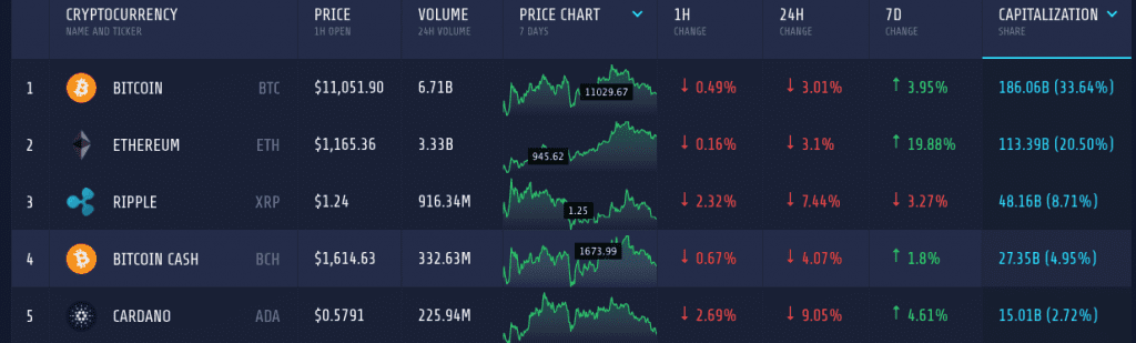 Crypto Market Cap