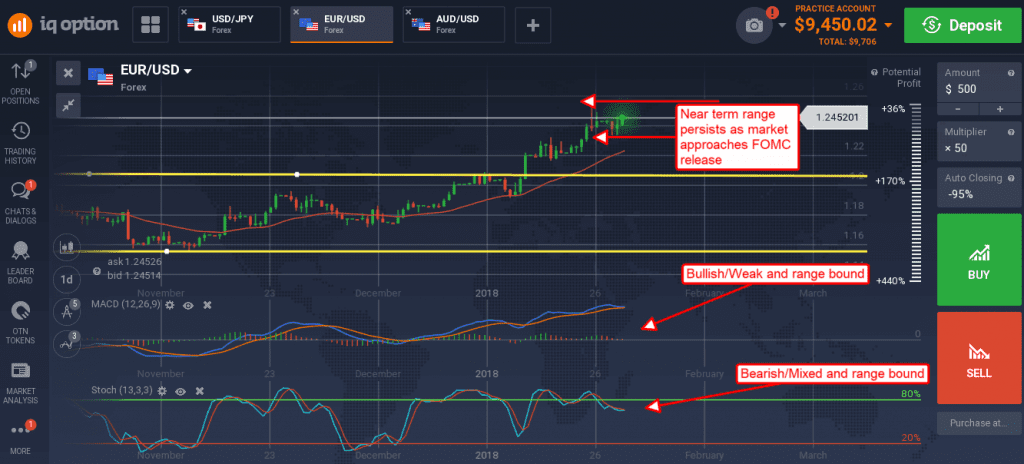 EUR/USD moved up on the news