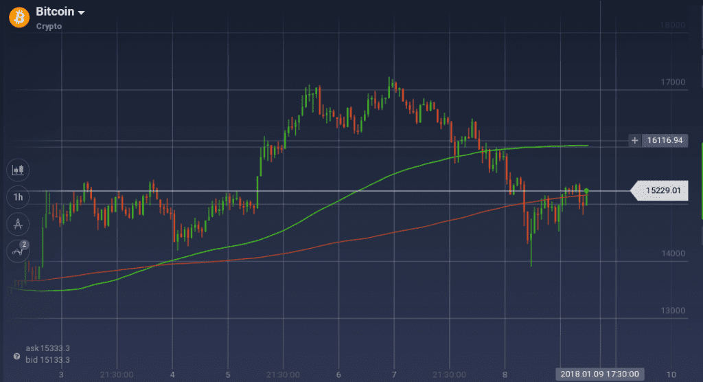 Bitcoin graph