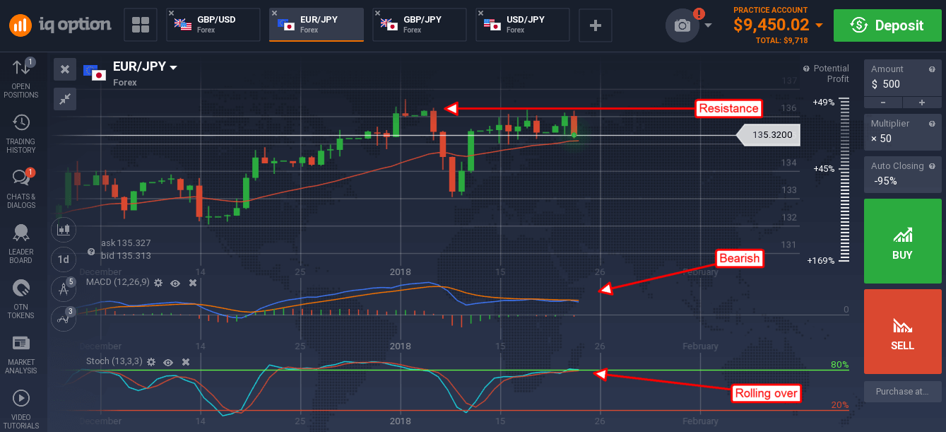 Indicator forex terhebat