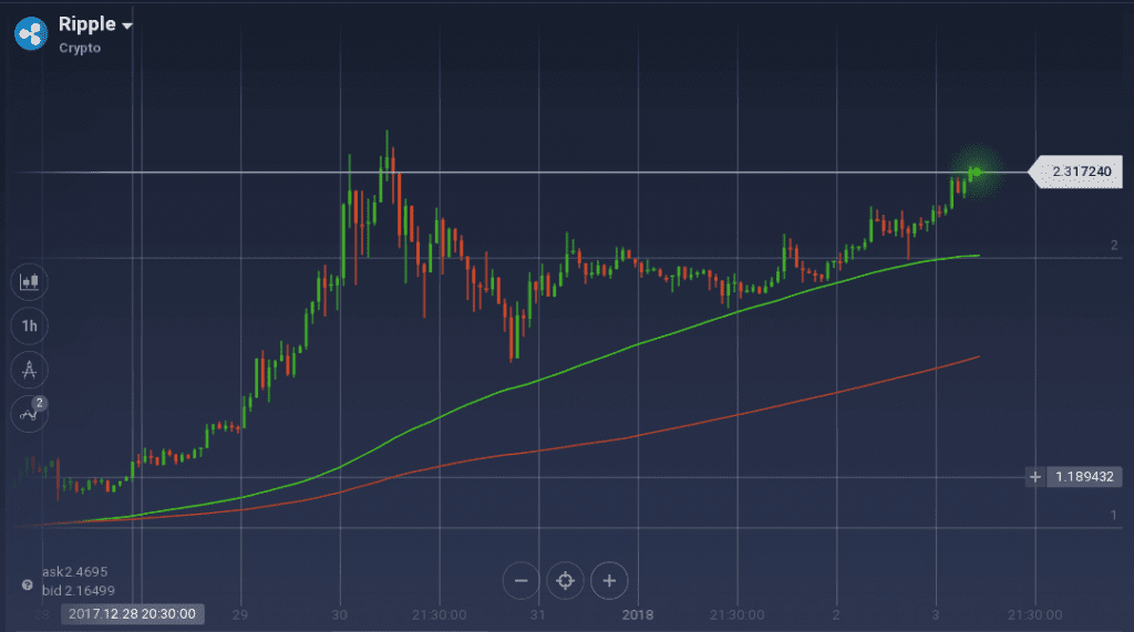 Ripple graph