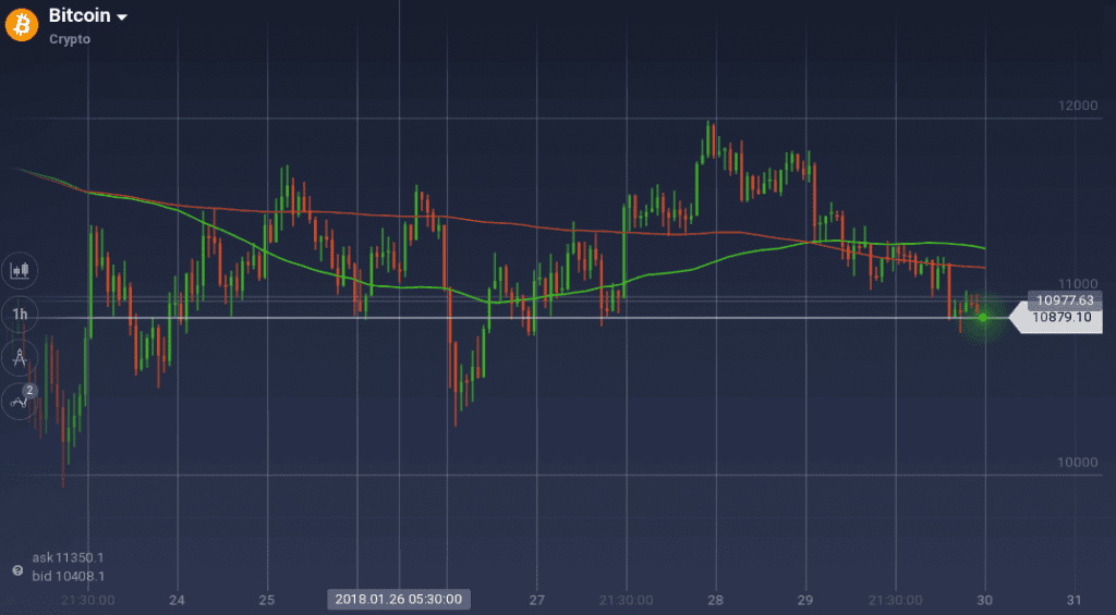 Bitcoin graph