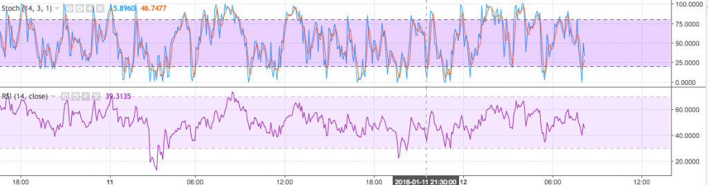 IOTA indicators