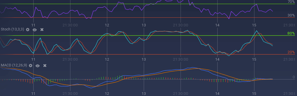 ethereum indicators