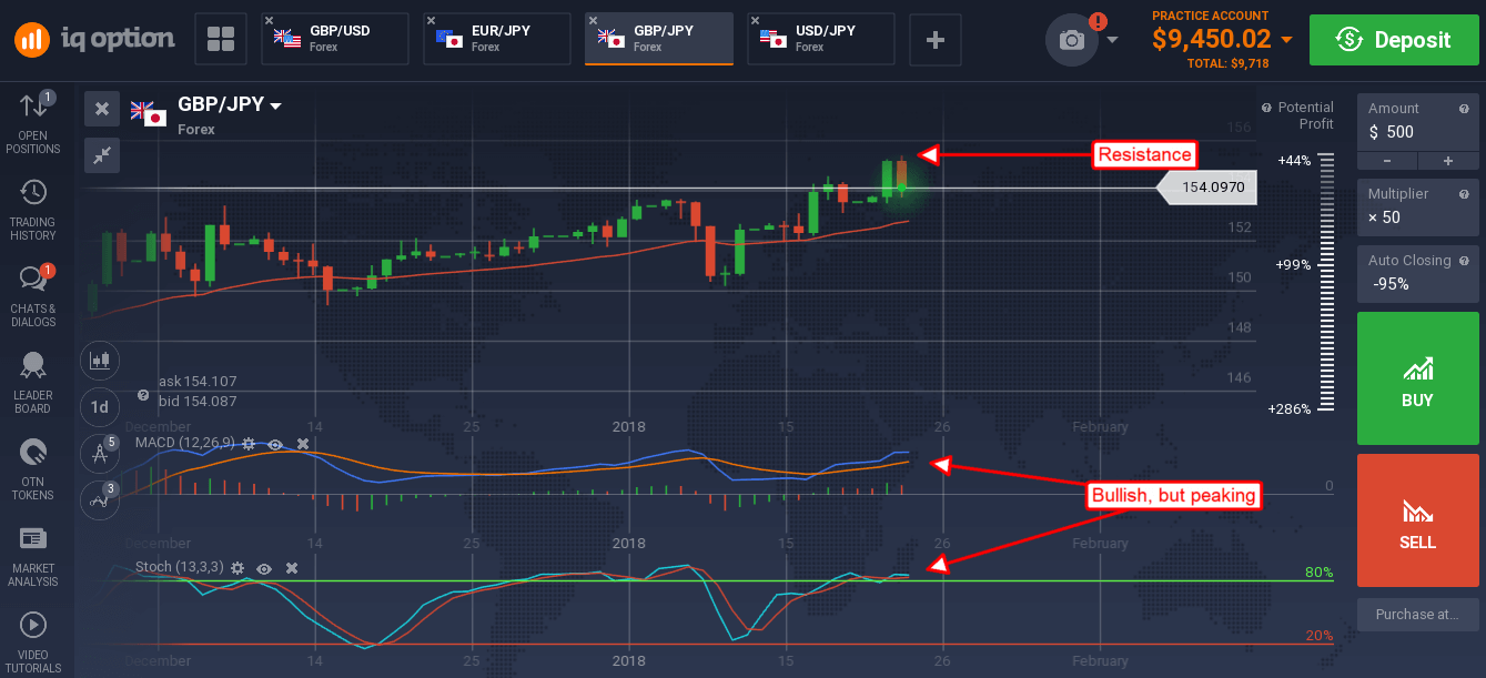 Indicator forex terhebat