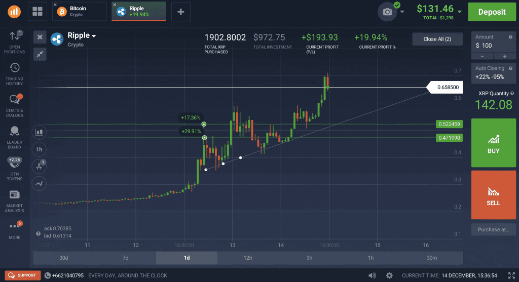 XRP/USD graph