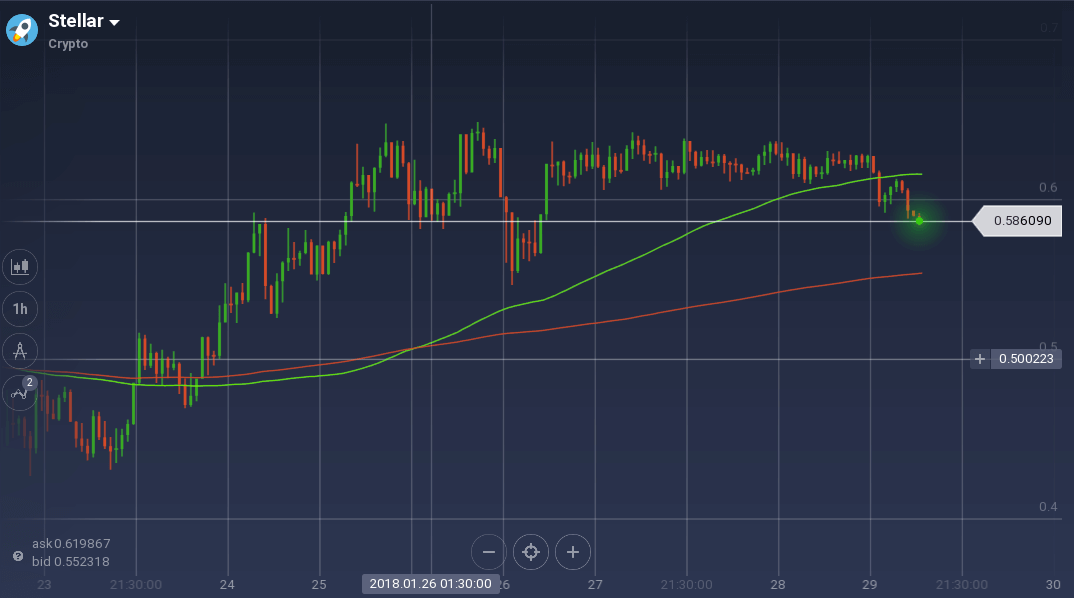 stellar crypto predictions