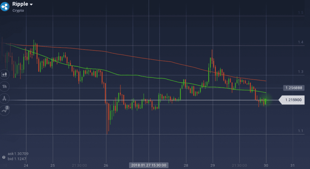 Ripple graph