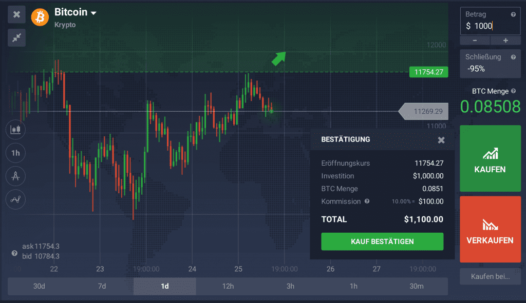 Bitcoin Kaufen