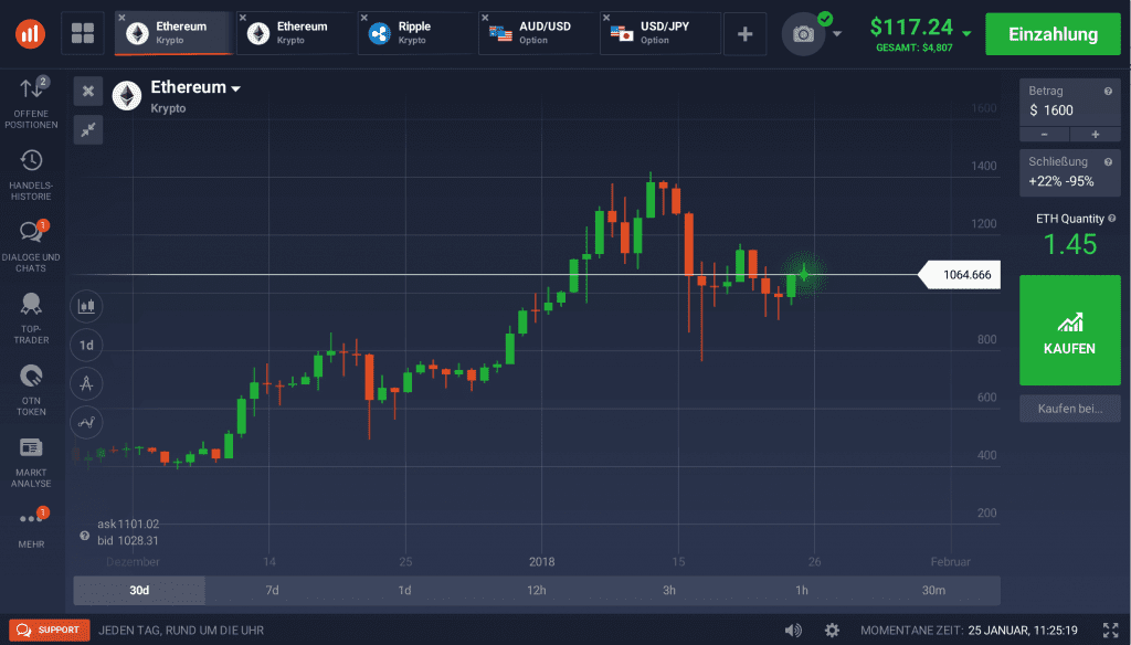 Ethereum trading