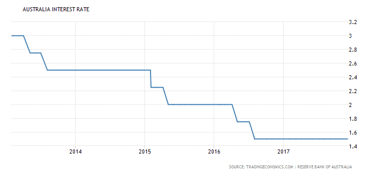 Interest rate options trader jobs