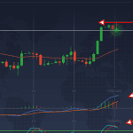 EUR/AUD