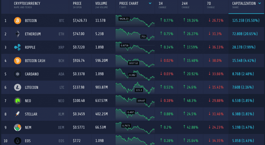 Crypto Market Cap