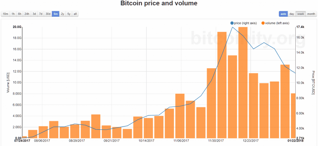 bitcoin options volume