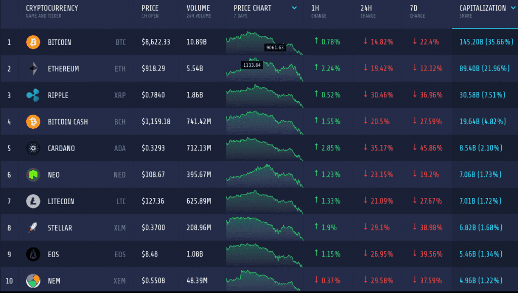 Crypto Market Cap