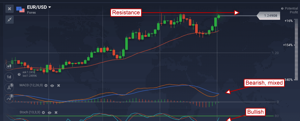 Forex News Us Data Positive Dollar Firms - 