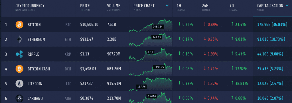 Crypto Market Cap