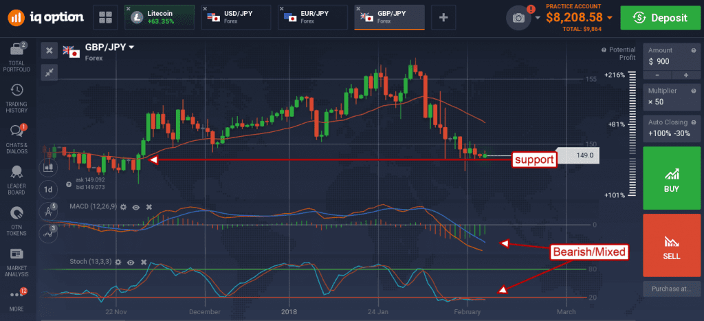 forex up to date news