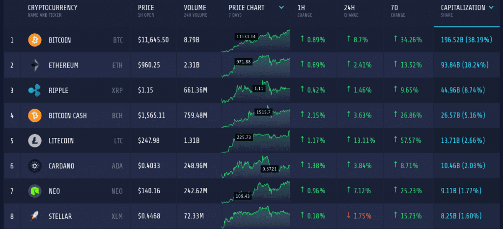 Crypto Market Cap