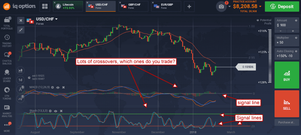 USD/CHF graph