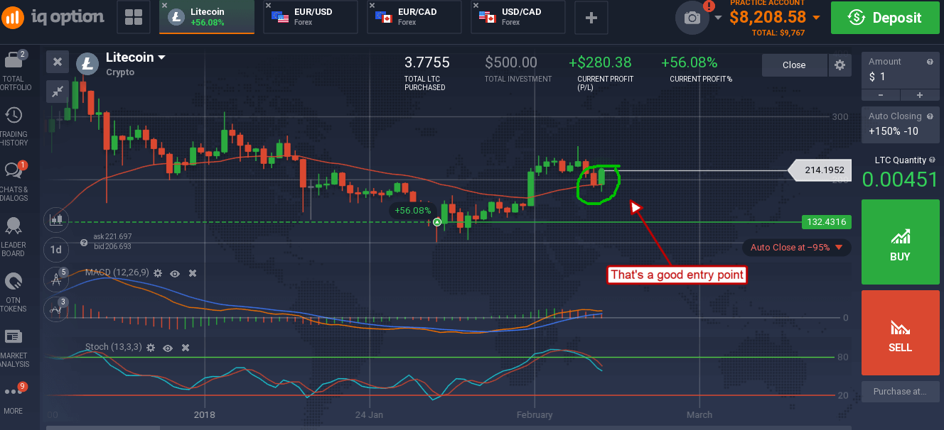 Iq option swing trade