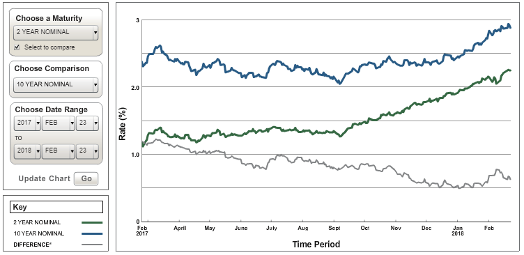 USD-Historic-LongTerm-Rate-Data-Visualization