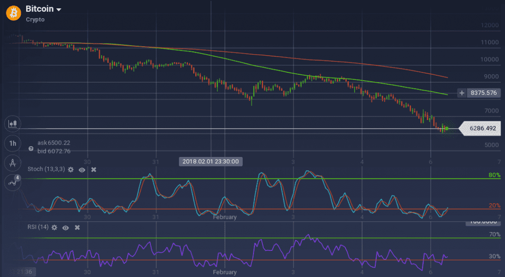 Bitcoin graph