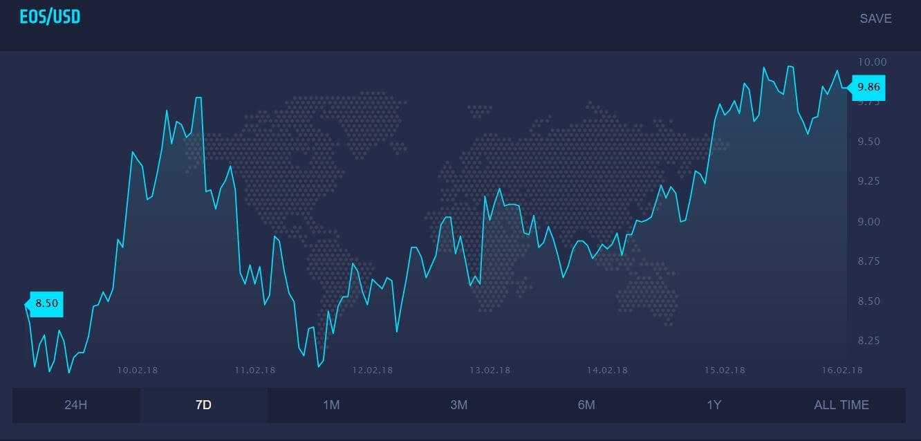 Bitcoin, Ethereum, And Other Cryptos Tumble As Regulatory Noose Tightens