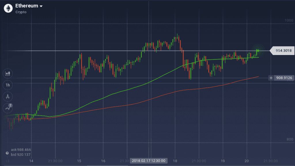 Ethereum graph