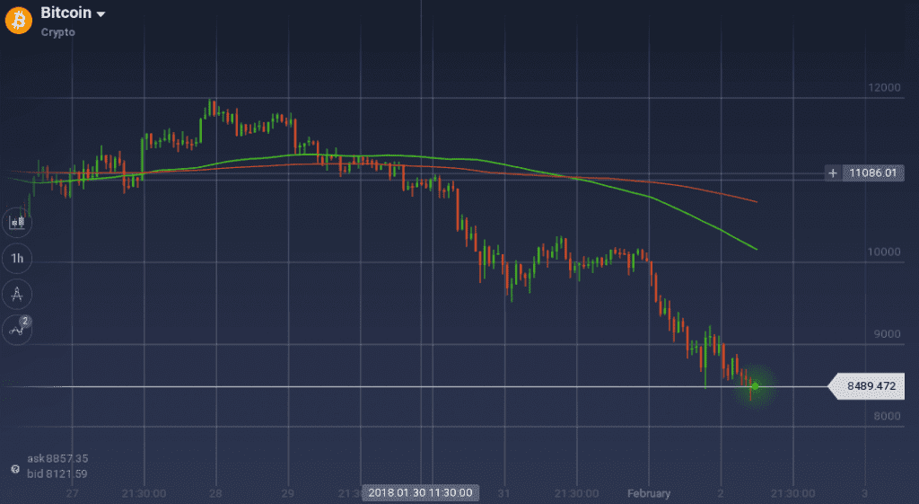 Bitcoin graph