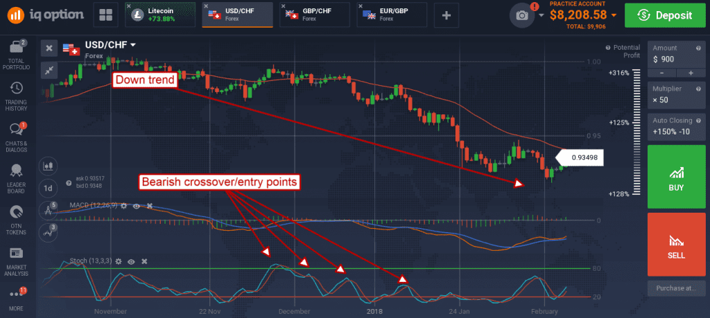 USD/CHF graph