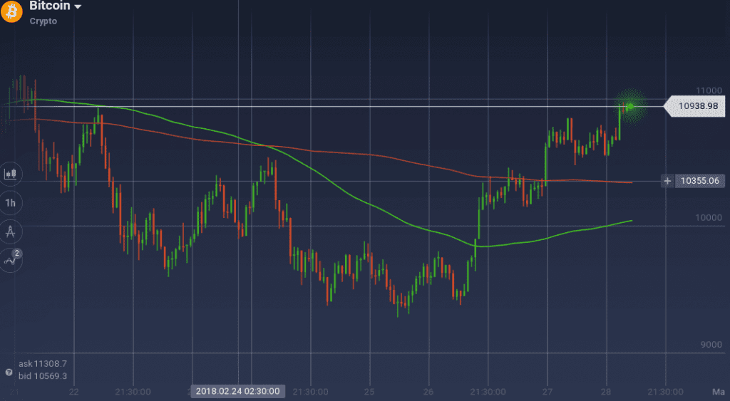 Bitcoin graph