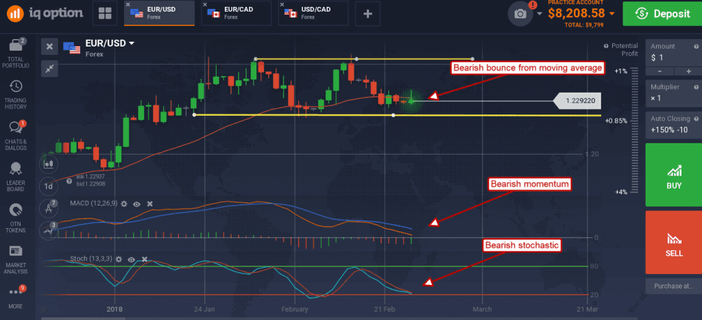 EUR/USD