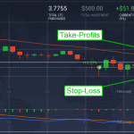 Litecoin take profit