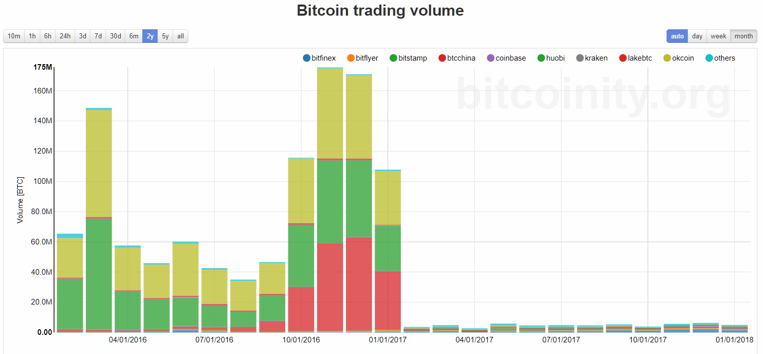 btc traded volume