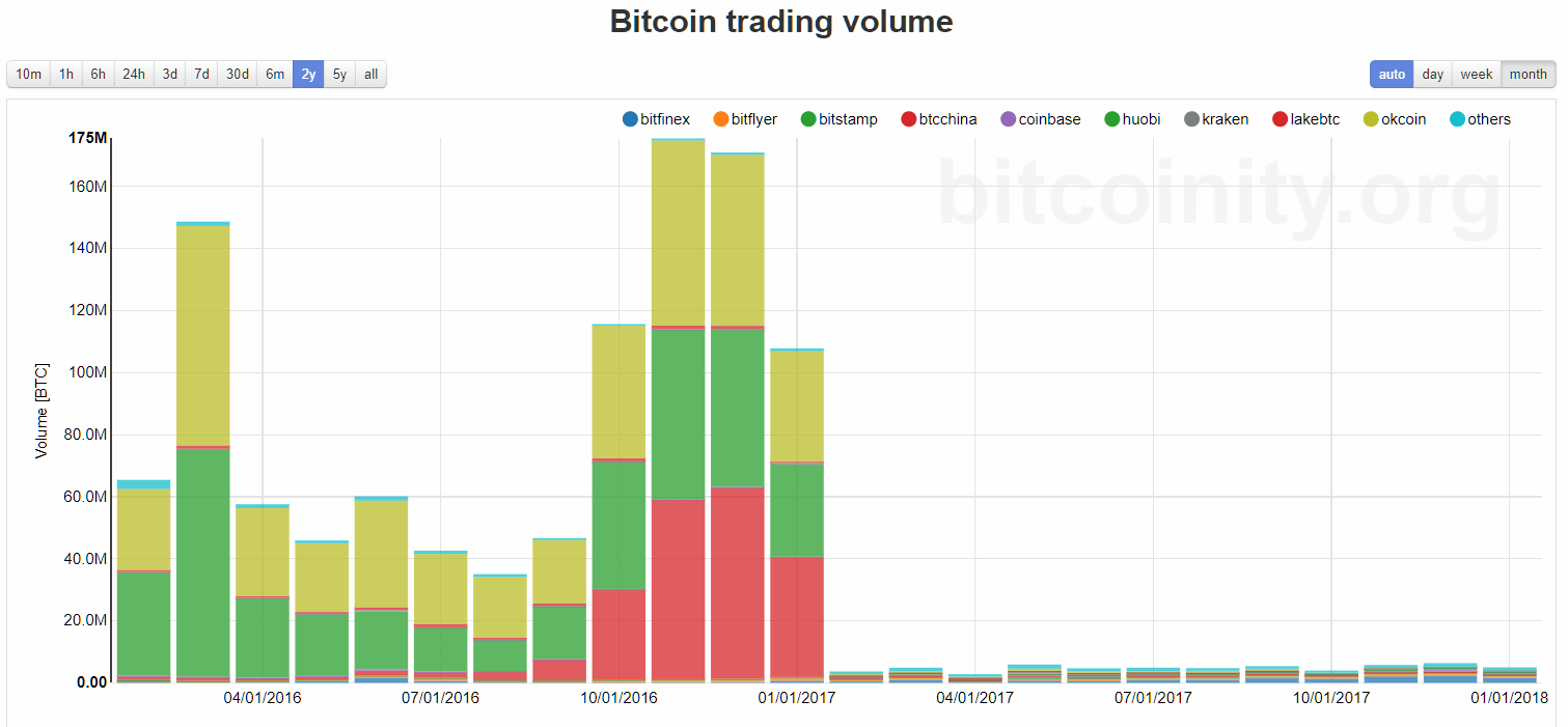 aggregate volume of bitcoin tradin