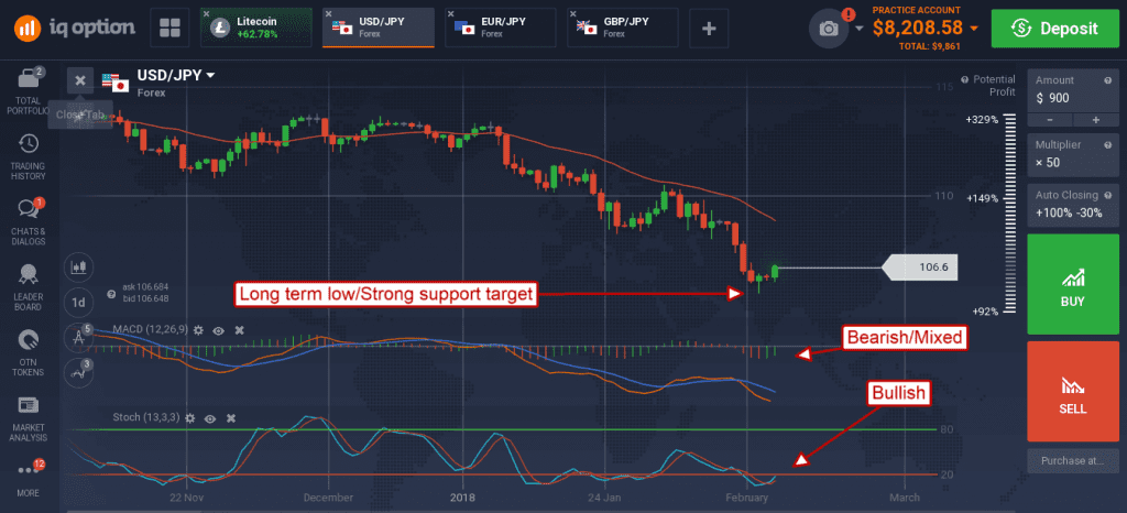 forex up to date news