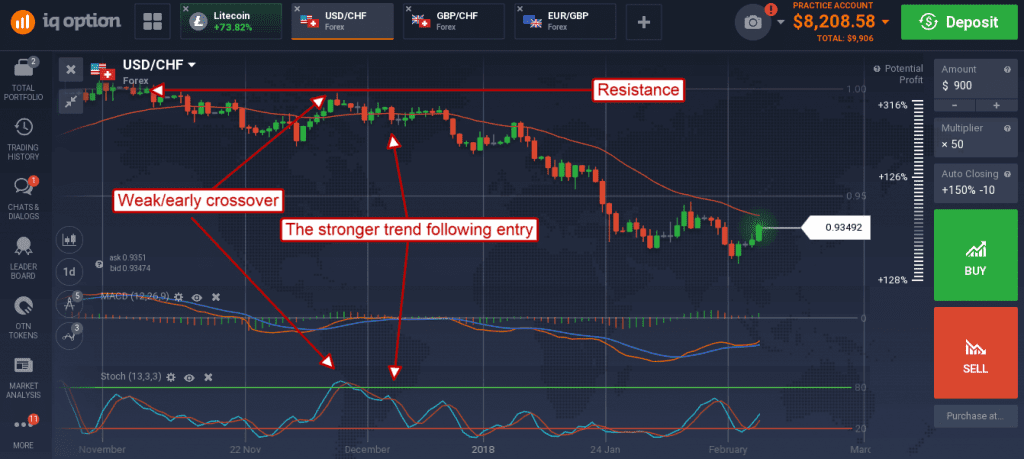 USD/CHF graph