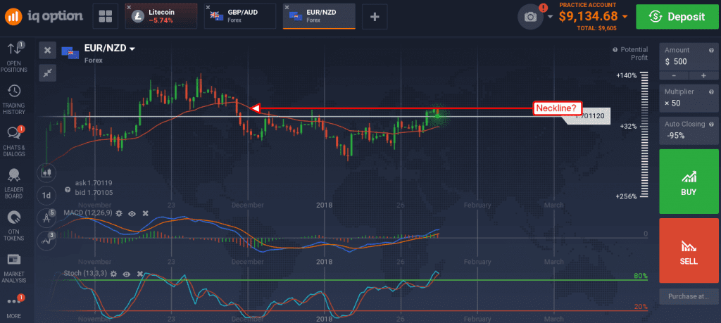 EUR/NZD