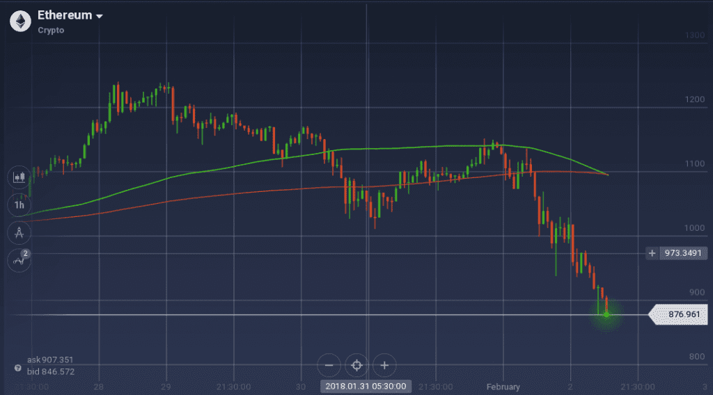 Ethereum graph