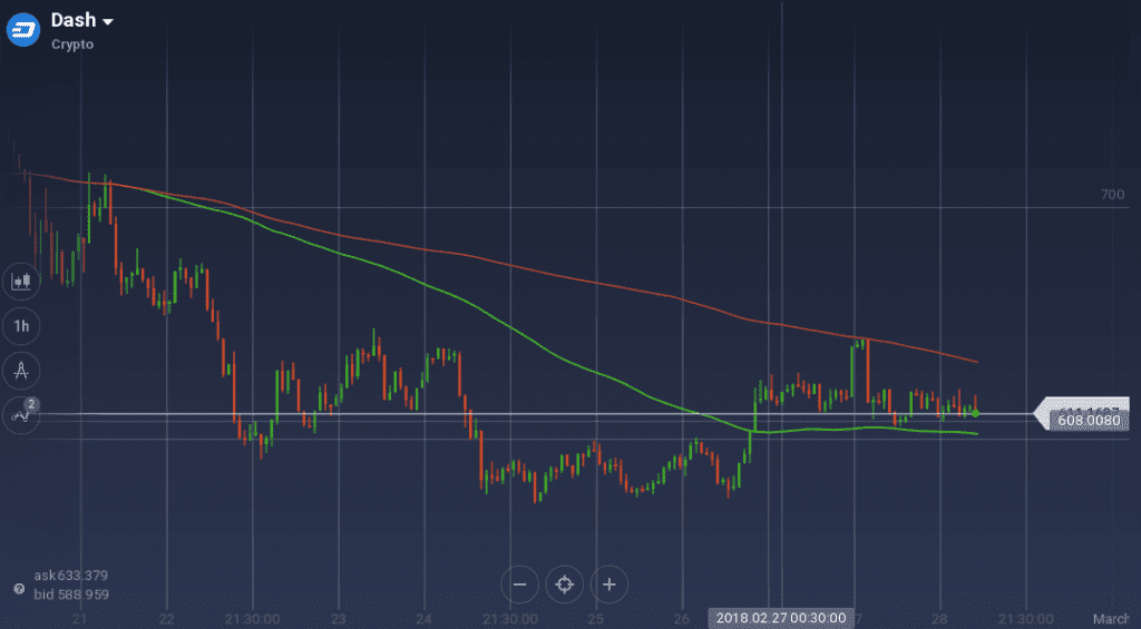 DASH graph